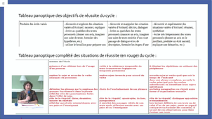 PNF Nouveaux programmes Cycle 3 Français.mp4
