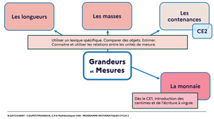 C2-8 Grandeurs et Mesures.mp4