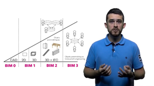 Des niveaux de maturités différents MOOCBIM GA Smart Building - INSA Toulouse