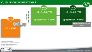 La réforme du lycée - Les échéances et l’organisation