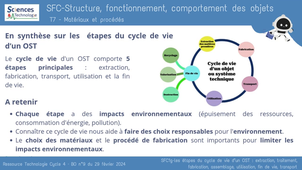 SFC1g-Les étapes du cycle de vie d'un OST : extraction, traitement, fabrication, assemblage, utilisation, fin de vie, transport
