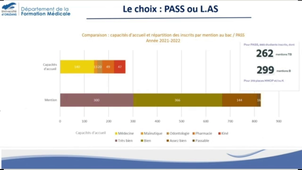 Présentation des études de santé - Région Centre - Eric Duverger