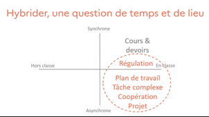 hybrider, de la théorie à une approche pragmatique