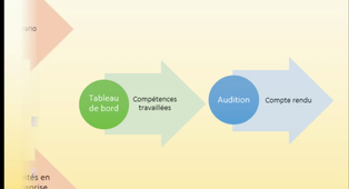 0-PNF_08062022 le Suivi de l'apprenant-Audio