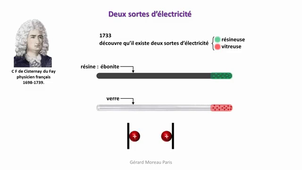 2 1ère spé Activité 1 Vidéo 1.mp4