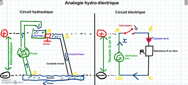Analogie hydro électrique avec schémas.mp4