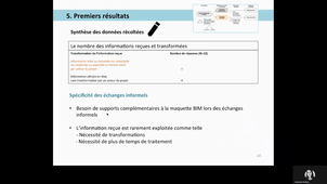Caractérisation de l’information dans une collaboration BIM - EduBIM 2020