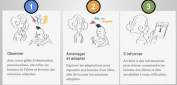 Capecole inclusive pour prof collège.mov