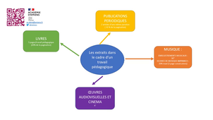 extraits d’œuvres.mp4