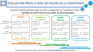 S1_Volet4_1_Evaluation_par_competences.mp4
