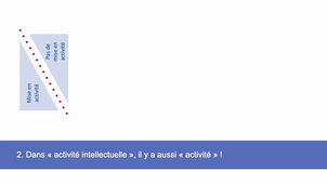 P2M11_Mise en activité.mp4