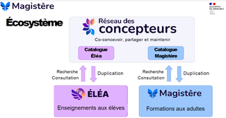 Video Magistere2-Rdc Et Module2.mp4