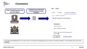 Incluscol : Traitement d'une demande d'aménagements de type complète - Tutoriel pour les chefs d'établissement