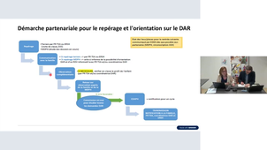 La scolarisation des élèves avec TSA