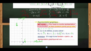 FONCTIONS - Notion partie 1b