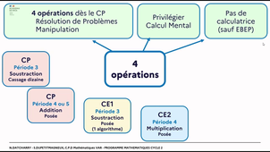 C2-5 Les quatre opérations.mp4