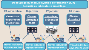 vidéo présentation Magistere Labo89_2025_2026.mp4