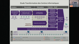 06 - Transformation des infrastructures au service des métiers