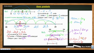NOMBRES DECIMAUX et axes
