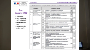 Présentation de l'épreuve unité 51 