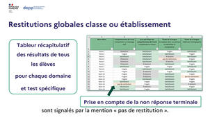 Présentation des évaluations de début de sixième