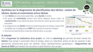 CCRI1a-Le diagramme de planification des tâches : notion de tâches, durée et contraintes entre tâches