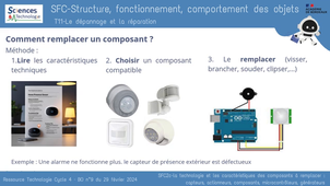 SFC2c-La technologie et les caractéristiques des composants à remplacer : capteurs, actionneurs, composants, microcontrôleurs, générateurs