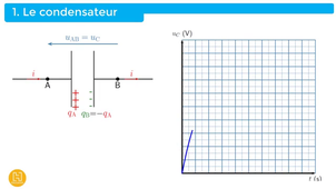 Charge et décharge du condensateur_partie 1.mp4