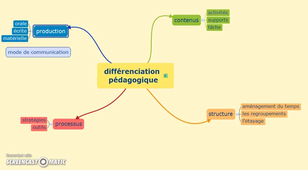 Différenciation pédagogique