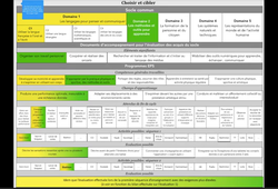 choisir et cibler video 1.mp4