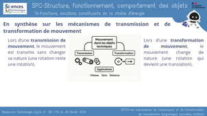 SFC1d-SFC1d-Les mécanismes de transmission et de transformation de mouvements (engrenages, courroies, chaînes)