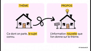 Fiche 1 - Je fais une phrase.mp4