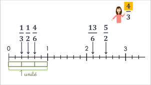 5. Placer des fractions sur une droite graduée (2) Fractions de dénominateurs différents.mp4