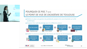 10 - Retex de la mise en œuvre de l'outillage PLANEX