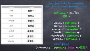 41419_Mise en situation 1 EAL les jours de la semaine en chinois.mp4