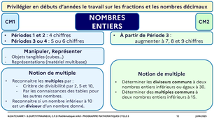C3-2 les nombres entiers.mp4
