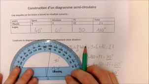 stats diagramme semi circulaire 305 A.mp4