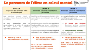 Formation nouveaux programmes - Maths cycle 3