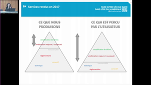 11 - Apports du SI aux utilisateurs en 2017