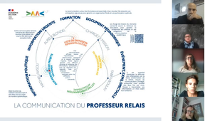 Visio de rentrée 2025 des professeurs relais de la DAAC de Lyon