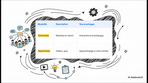 Le Plan Avenir en 10 minutes