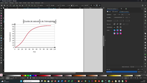 Pour aller plus loin #5 - Inkscape  - Ajouter une courbe scientifique