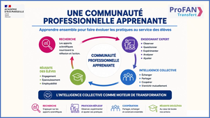 ProFAN Transfert Académie d'Aix-Marseille