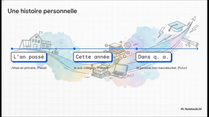 Fiche 6 - Je me repère dans le temps.mp4