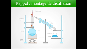 CTM4b-1 : synthèse (optimisation)