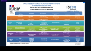 Rénovation des BAC PRO de la filière énergétique, les 3 nouveaux BAC PRO ICCER, MEE et MFER La classe de seconde