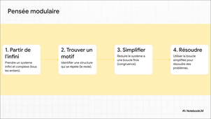 TG exp - chap1 - De_la_ligne_à_la_boucle.mp4