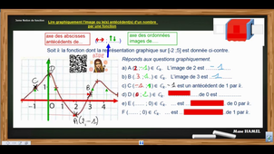 FONCTION representation graphique