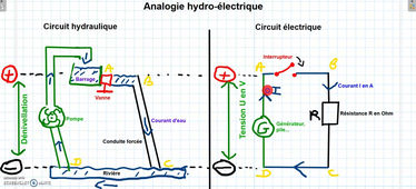 Analogie hydro électrique avec schémas2.mp4
