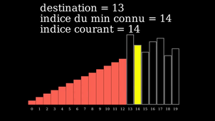 Un exemple de mise en œuvre du tri par selection